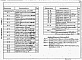 Состав фльбома. Типовой проект 902-09-46.88Альбом 3 Колодцы круглые для труб Ду=300-1200 мм    