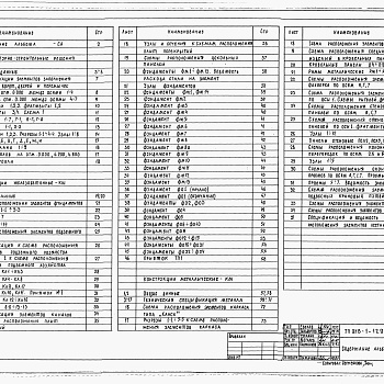 Состав фльбома. Типовой проект 816-1-129.87Альбом 2 ПРОИЗВОДСТВЕННЫЕ ПОМЕЩЕНИЯ. Архитектурные решения. Конструкции железобетонные. Конструкции металлические 