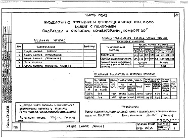 Состав альбома. Типовой проект 151-96-40/1.2Альбом 3 Часть 01-12 Архитектурно-строительные чертежи ниже отм.0.000. Часть 02-12 Отопление и вентиляция ниже отм.0.000. Часть 03-12 Водоснабжение и канализация ниже отм.0.000