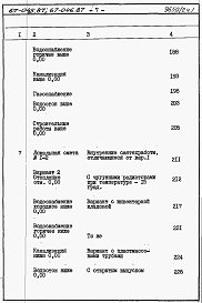 Состав альбома. Типовой проект 67-045.87Альбом 4 Сметы на блок-секцию книги 1,2,3