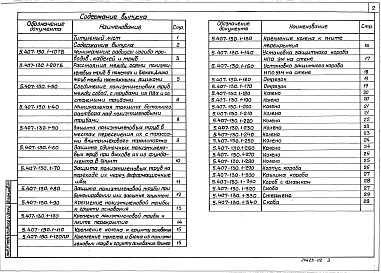 Состав альбома. Серия 5.407-130 ПрокладкаВыпуск 1 Узлы и изделия. Рабочие чертежи.