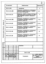Состав альбома. Типовой проект 224-6-4Альбом 4  Ведомости потребности в материалах     
