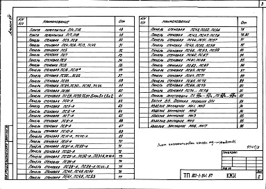 Состав альбома. Типовой проект 903-1-241.87Альбом 8 Индустриальные строительные конструкции и изделия