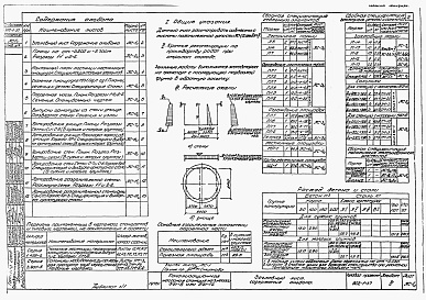Состав альбома. Типовой проект 902-1-37Альбом 3 Архитектурно-строительная часть (глубина заложения подводящего коллектора 4,0 м). Подземная часть   