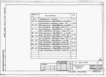 Состав альбома. Типовой проект 816-9-49.87Альбом 3 Спецификация оборудования