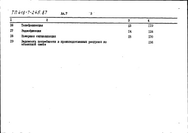 Состав альбома. Типовой проект 416-7-245.87Альбом 7 Сметы