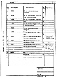 Состав альбома. Типовой проект 902-1-84.84Альбом 10 Ведомости потребности в материалах   