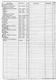 Состав альбома. Типовой проект 902-2-0399.86Альбом 3 Нестандартизированное оборудование. Емкостное оборудование (из ТП 902-2-0398.86)    