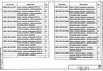Состав альбома. Серия 1.432.1-20 ПанелиВыпуск 2 Стеновые панели. Рабочие чертежи