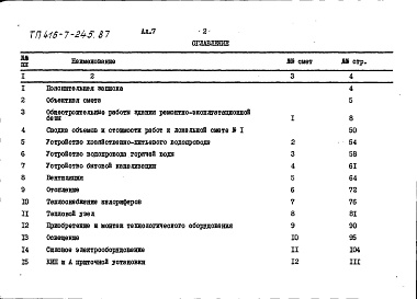 Состав альбома. Типовой проект 416-7-245.87Альбом 7 Сметы