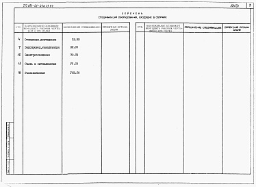 Состав альбома. Типовой проект 184-24-246.13.87Альбом 5 Спецификации оборудования