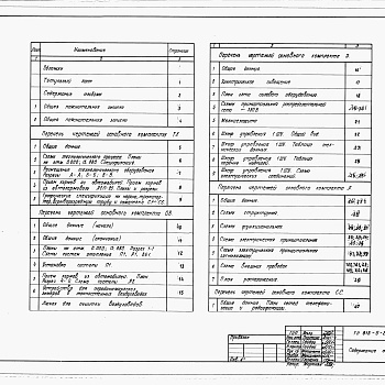 Состав фльбома. Типовой проект 813-5-20.86Альбом 1 Общая пояснительная записка. Технология производства. Отопление и вентиляция. Электрооборудование. Автоматика. Связь и сигнализация 