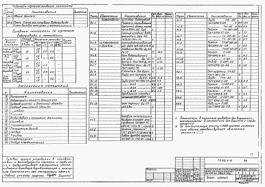 Состав альбома. Типовой проект 902-9-13Альбом 2 Технологическая, санитарно-техническая, электротехническая части, нестандартизированное оборудование     