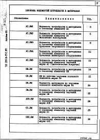 Состав альбома. Типовой проект 291-8-17с.87Альбом 6. Ведомости потребности в материалах.     