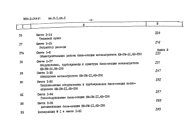Состав альбома. Типовой проект 903-1-248.87Альбом 9.1 Сметы. Котельная. Книга 1.