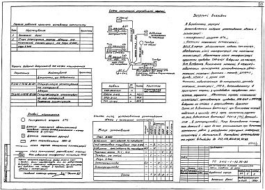 Состав альбома. Типовий проект У.412-1-78.96Альбом 2 Технологія виробництва. Зв’язок і сигналізація. Автоматизація. Силове електрообладнання. Електроосвітлення