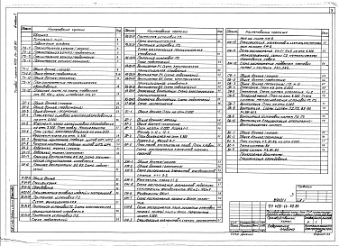 Состав альбома. Типовой проект 409-14-50.84Альбом 1  Пояснительная записка, технологические и электротехнические решения, автоматизация, связь и сигнализация, водопровод и канализация, архитектурно-строительные решения, отопление и вентиляция    