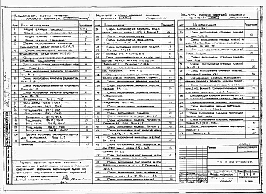 Состав альбома. Типовой проект У.814-2-35.96Альбом 3 Часть 1. Конструкции бетонные и железобетонные