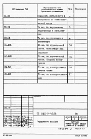 Состав альбома. Типовой проект 902-9-45.88Альбом 5 Ведомости потребности в материалах     