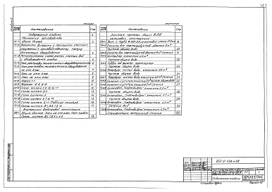Состав альбома. Типовой проект 902-2-458м.88Альбом 2 Технология производства    Внутренний водопровод и канализация    Эскизные чертежи общих видов нетиповых конструкций    