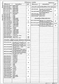 Состав альбома. Серия 5.903-15 БлокиВыпуск 9-4 Блок деаэрационно-подпиточный БДАП-50-15. Рабочие чертежи. Части 1, 2