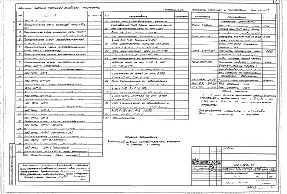 Состав альбома. Типовой проект 412-1-75.91Альбом 5 Силовое электрооборудование. Электрическое освещение