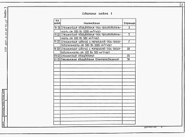 Состав альбома. Типовой проект 907-9-04.95Альбом 3 Спецификация оборудования