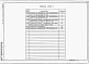 Состав фльбома. Типовой проект 907-9-04.95Альбом 3 Спецификация оборудования