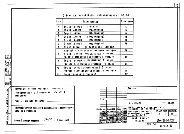 Состав альбома. Типовой проект 68-019м.86Альбом 11 МП2(ОВ, ВК) Материалы для проектирования