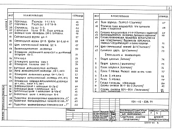 Состав альбома. Типовой проект 154-12-238.91Альбом 1 Архитектурно-строительные, сантехнические и электротехнические чертежи 