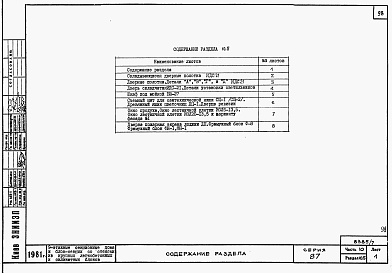 Состав альбома. Типовой проект 87-080/2Альбом 14 Часть 10 разделы 10.2, 10.3, 10.4, 10.5 Изделия заводского изготовления