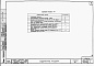 Состав фльбома. Типовой проект 87-080/2Альбом 14 Часть 10 разделы 10.2, 10.3, 10.4, 10.5 Изделия заводского изготовления