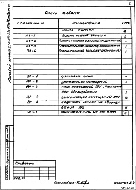 Состав альбома. Типовой проект 274-15-22с.86Альбом 6 Вспомогательные помещения магазина товаров повседневного спроса торговой площадью 250 м2, приспосабливаемые под ПРУ