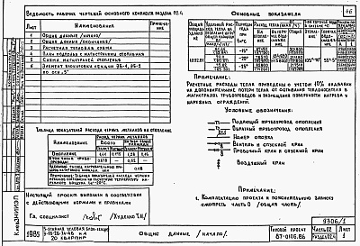 Состав альбома. Типовой проект 87-0106.86Альбом 1 Часть 01, 02, 03 Архитектурно-строительные чертежи ниже отм. 0.000. Отопление и вентиляция. Водоснабжение и канализация ниже отм. 0.000
