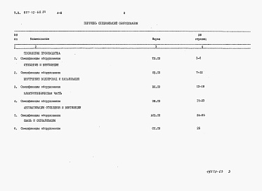 Состав альбома. Типовой проект 807-10-68.84Альбом 3 – Спецификации оборудования.    