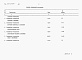 Состав фльбома. Типовой проект 807-10-68.84Альбом 3 – Спецификации оборудования.    