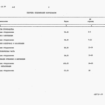 Состав фльбома. Типовой проект 807-10-68.84Альбом 3 – Спецификации оборудования.    