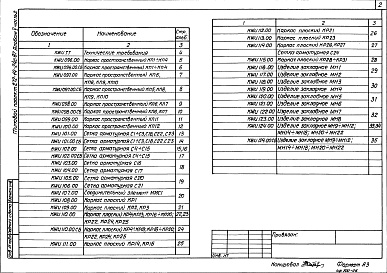Состав альбома. Типовой проект 272-14-24с.87Альбом 5 Часть 2. Строительные изделия