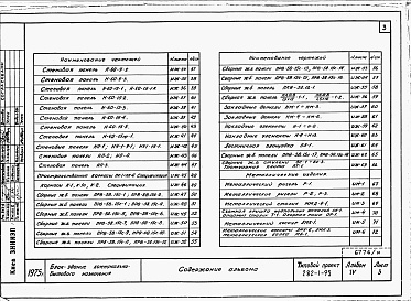 Состав альбома. Типовой проект 282-1-95Альбом 4 Изделия заводского изготовления.     