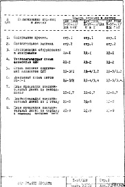 Состав альбома. Типовой проект II-57/12АЧасть 6 Элементы объединенной диспетчерской системы