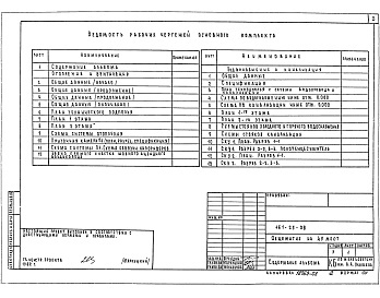 Состав альбома. Типовой проект 161-25-28Альбом 1 Часть 2 Отопление и вентиляция. Раздел 2-1 Вариант с параметрами теплоносителя 95-70С. Часть 3 Водоснабжение и канализация.