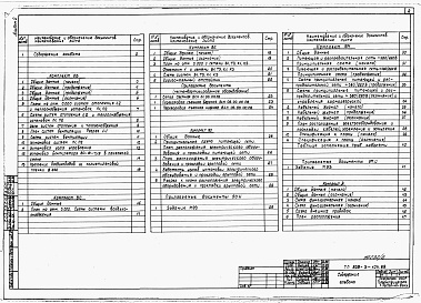 Состав альбома. Типовой проект 805-3-104.89Альбом         	          2.         	          ОВ         	          Отопление и вентиляция.         	                  	                  	          ВС         	          Воздухоснабжение.         	                  	                  	          ВК     