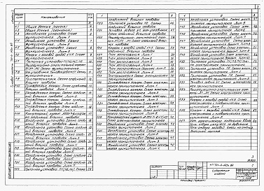Состав альбома. Типовой проект 701-4-140с.86Альбом 5  Автоматизация.     