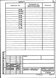 Состав альбома. Типовой проект 416-9-42.88Альбом 6 Ведомости потребности в материалах