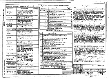 Состав альбома. Типовой проект 262-12-275.86Альбом 1 Архитектурные решения