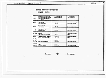 Состав альбома. Типовой проект 903-4-125.87Альбом 8 Спецификации оборудования