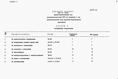 Состав альбома. Типовой проект 409-15-90.86Альбом 5  Спецификации оборудования 
