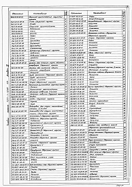 Состав альбома. Типовой проект 707-1-10.87Альбом 4 Приспособления монтажные.