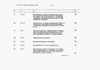 Состав альбома. Типовой проект 704-1-164.83Альбом 7 Сметы.     