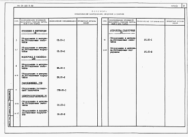 Состав альбома. Типовой проект 144-24-302.13.88Альбом 4 Спецификации оборудования